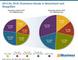 2013 bis 2018 - ECommerce-Umsatz in Deutschland nach Shopgren