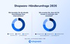 Preview von So beurteilen Onlinehändler ihre Geschäftslage und Umsatz 2026