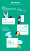 Preview von Infografik - Vorlieben der Deutschen beim Einkaufen und bei Retouren