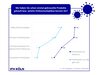 Preview von Recommerce - Beliebte Plattformen für Secondhand-Käufe