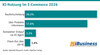 Preview von KI-Deutschlandstudie 2026 - KI-Nutzung im E-Commerce 2026