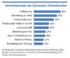 Preview von Vertriebskanäle der Schweizer Onlinehändler
