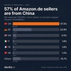 Preview von Amazon.de-Händler nach Land