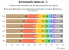Preview von Kartenspiele gewinnen kontinuierlich an Bedeutung im Gesellschaftsspielemarkt