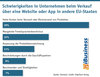 Preview von Schwierigkeiten in Unternehmen beim Verkauf über eine Website oder App in andere EU-Staaten