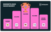 Preview von Budgets für Influencer Marketing in Europa