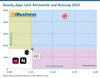 Preview von Beauty-Apps nach Reichweite und Nutzung 2025