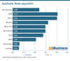 Preview von Kaufindex Mode-Apps 2025