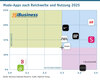 Preview von Mode-Apps nach Reichweite und Nutzung 2025