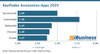 Preview von Kaufindex Accessoires-Apps 2025
