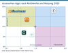Preview von Accessoires-Apps nach Reichweite und Nutzung 2025