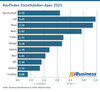 Preview von Kaufindex Einzelhandels-Apps 2025