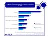 Preview von In welchen Warensegmenten der Onlinehandel 2020 am stärksten gewachsen ist
