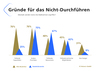 Preview von Trendstudie Kundendatenmanagement - Datenqualität wird vernachlässigt