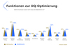 Preview von Trendstudie Kundendatenmanagement - Funktionen zur Optimierung der Datenqualität