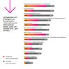 Preview von CRM-Studie 2020 - Lücke zwischen Verfügbarkeit und Wichtigkeit der Kundendaten