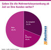 Preview von Umfrage Mehrwertsteuererhöhung