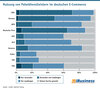 Preview von Nutzung von Paketdienstleistern im deutschen E-Commerce