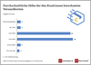 Preview von Höhe der Versandkosten in Onlineshops