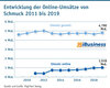Preview von Entwicklung der Online-Umsätze von Schmuck 2011 bis 2019