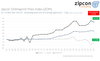 Preview von Zipcon Onlineprint Preis Index ZOPI Q4/2022