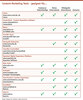 Preview von Content-Marketing Tools - geeignet für...