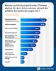 Preview von Rechtliche Herausforderungen im Unternehmensalltag von Onlineshops