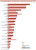 Preview von Die Kundensegmente des Performance-Marketing 2026 in Mio. Euro