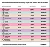 Preview von Conversion-Kalender - die beliebtesten Shooping-Tage und -Zeiten