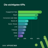 Preview von State of German Influencer Marketing Report 2026 - Die wichtigsten KPIs