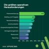 Preview von State of German Influencer Marketing Report 2026 - Herausforderungen