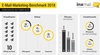 Preview von EMail-Marketing-Kennzahlen: Versandfrequenz, Öffnungsraten, Klickraten, Bounceraten