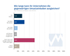 Preview von Corona-Auswirkungen - Wie lange Unternehmen die gegenwärtigen Umsatzeinbußen ausgleichen können (Stand März 2020)