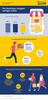 Preview von Postbank Digitalstudie 2023 - Die Deutschen shoppen wieder häufiger offline