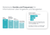 Preview von Loyalty Report 2025