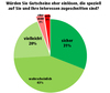 Preview von Programmatische Paketbeilagen - 
