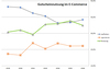 Preview von Gutscheinnutzung im E-Commerce 2019 - 2026