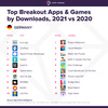 Preview von Die wachstumsstrksten Apps in Deutschland 2021