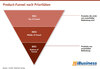 Preview von Product-Funnel nach Prioritäten