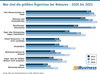 Preview von Die grten rgernisse der Kaufenden bei Retouren 2019 -  2022