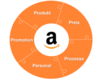 Preview von Die fünf Ps: Fünf Faktoren des Wachstums auf Amazons Marketplace