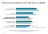 Preview von Einschätzung der Vorteile mit DSGVO-konformen Daten im Einzelhandel 2018