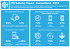 Preview von IDH Industrie Report 2024 - Digitales Handelsmarketing wächst weiter