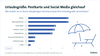 Preview von Social Media, Anruf, Messenger, Karte - Wie Deutsche aus dem Urlaub nach Hause grüßen