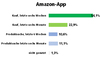 Preview von Nutzung der Marktplatz-App von Amazon.de für Produktsuche und Kauf