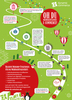 Preview von Zeitplan für ECommerce- und Marketingkampagnen zu Weihnachten