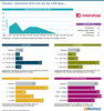 Preview von Intershop - Marktanteile 2018 unter den Top-1.000-Shops ...