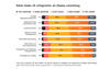 Preview von Criteo-Studie - Effekt von Retail Media im Vergleich zu klassischen Display Advertising