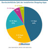 Preview von Durchschnittliche Zahl der installierten Shopping-Apps in Deutschland 2025
