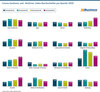 Preview von Corona-Gewinner und -Verlierer - Index-Durchschnitte pro Quartal 2020
